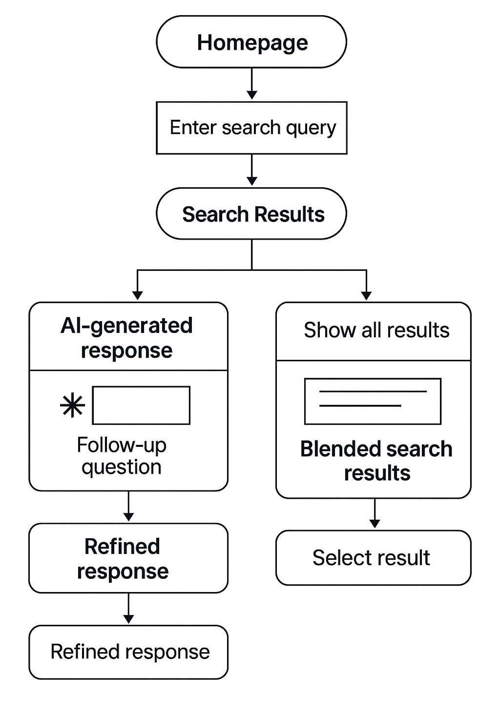 diagram-11
